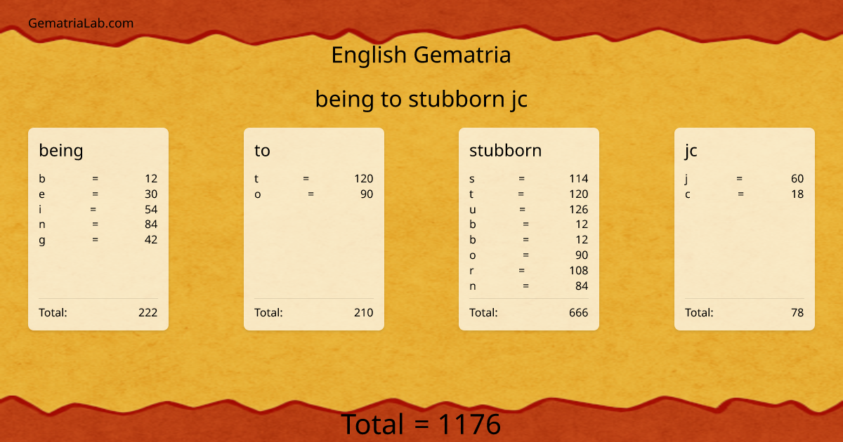 being to stubborn jc in english Gematria